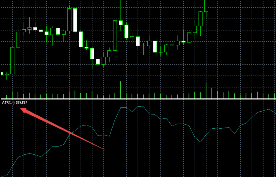 xm外汇中MT5上怎样添加ATR指标?